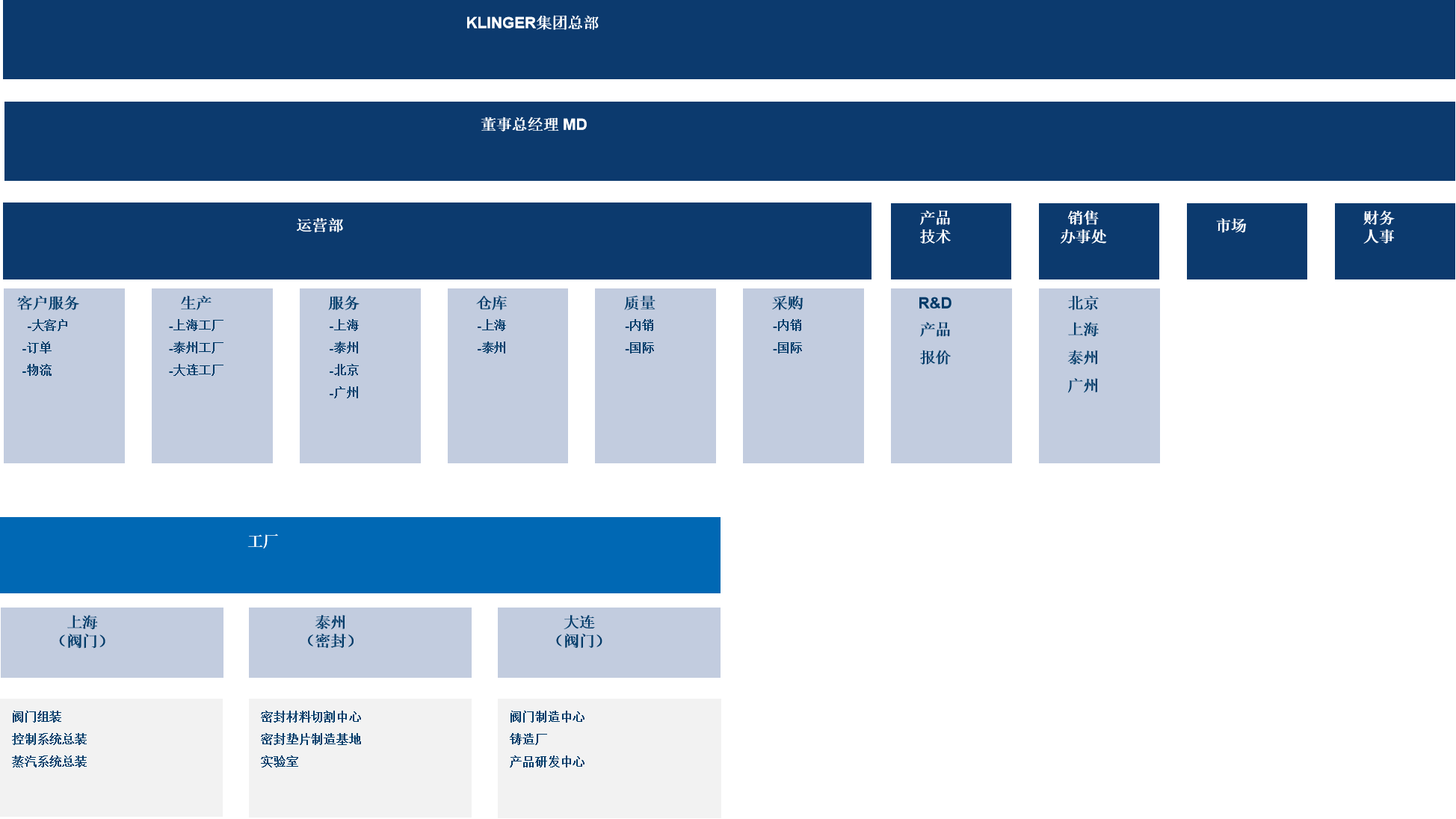公司架構(gòu)